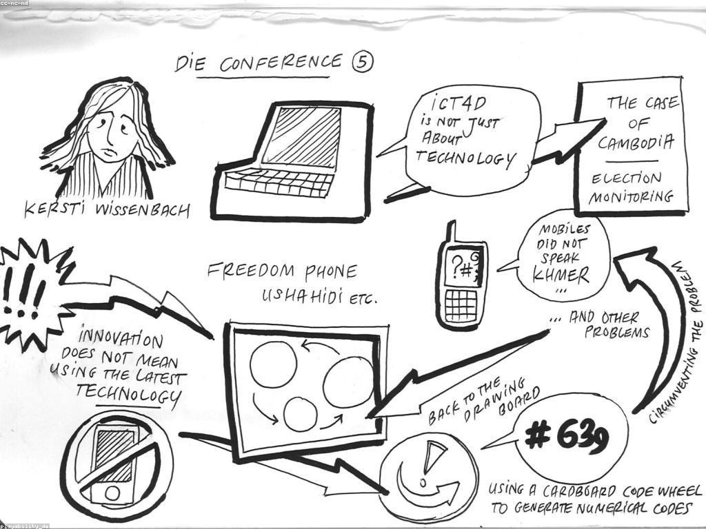 ការច្នៃប្រឌិតបច្ចេកវិទ្យានៅកម្ពុជា